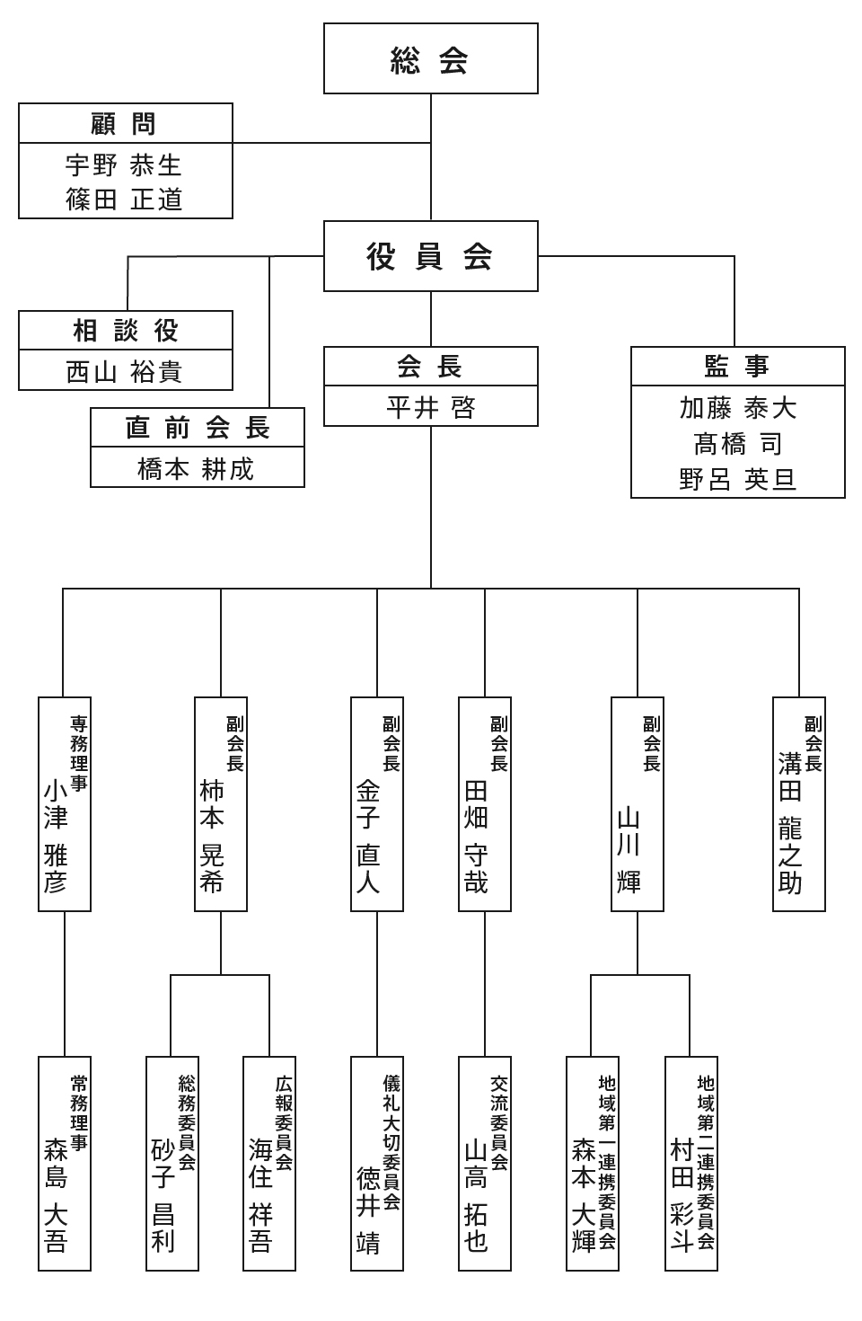 令和8年度組織図