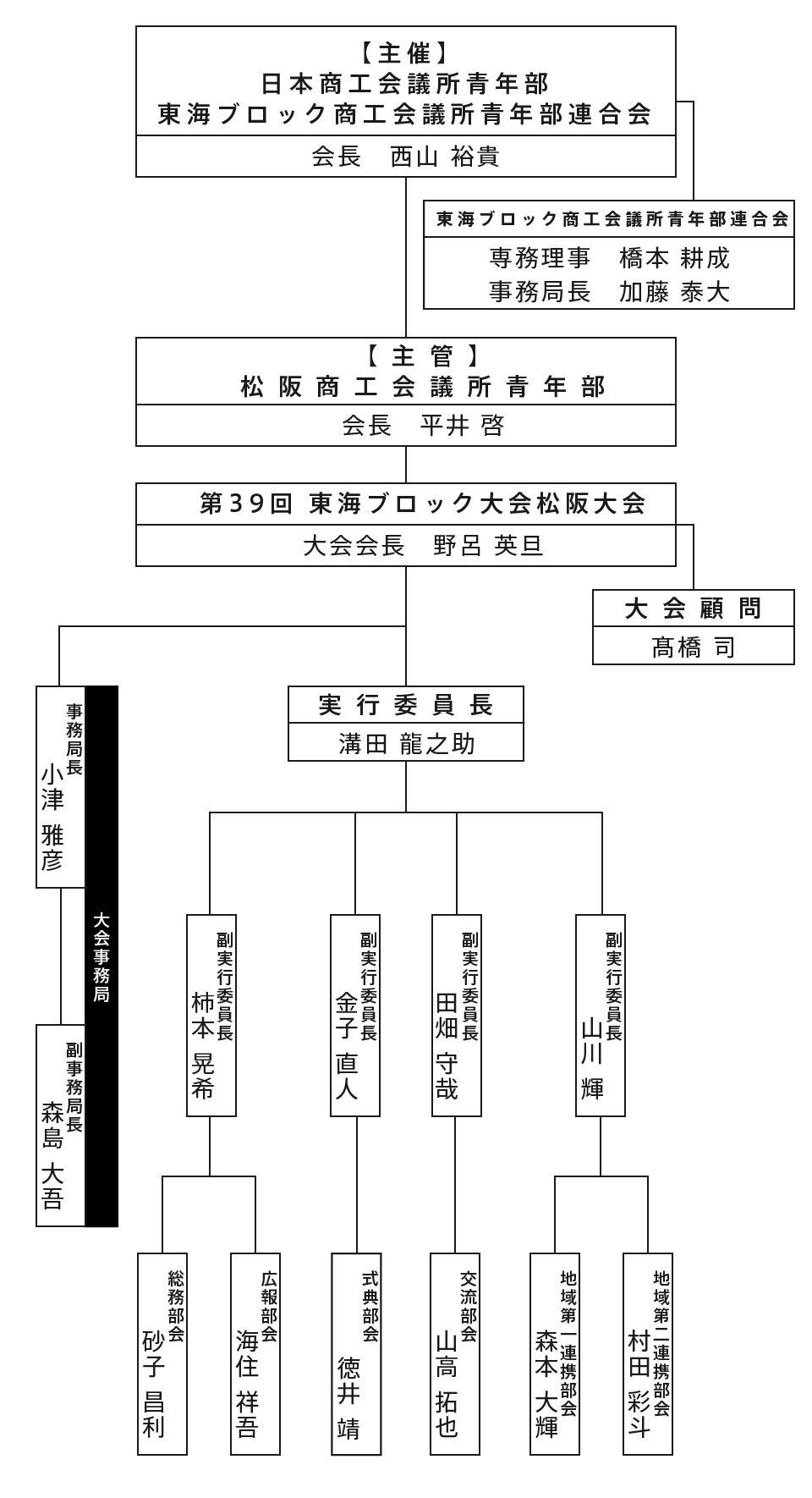 第39回東海ブロック大会松阪大会組織図